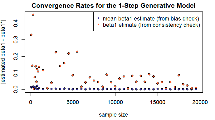 convergence rate